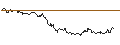 Intraday Chart für OPEN END TURBO PUT-OPTIONSSCHEIN MIT SL - QORVO INC