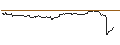 Intraday chart for FAKTOR-OPTIONSSCHEIN - RIVIAN AUTOMOTIVE A