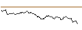 Intraday Chart für OPEN END TURBO BULL OPTIONSSCHEIN - TENARIS