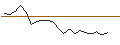 Gráfico intradía de OPEN END TURBO CALL-OPTIONSSCHEIN MIT SL - DAIMLER TRUCK HOLDING