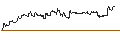 Intraday-grafiek van OPEN END TURBO CALL-OPTIONSSCHEIN MIT SL - ROBLOX