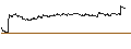 Intraday Chart für OPEN END TURBO PUT-OPTIONSSCHEIN MIT SL - GSK PLC