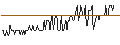 Intraday Chart für GrønlandsBANKEN A/S