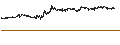 Intraday chart for Binance Coin (BNB/BTC)