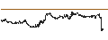 Intraday Chart für Lido DAO (LDO/USD)