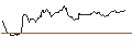Intraday Chart für OPEN END TURBO OPTIONSSCHEIN SHORT - BROWN-FORMAN CORP `B`