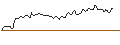 Gráfico intradía de OPEN END TURBO LONG - HONEYWELL INTERNATIONAL