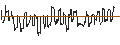 Intraday Chart für SG/CALL/TEXAS ROADHOUSE/110/0.1/17.01.25