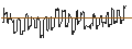 Intraday Chart für SG/CALL/TEXAS ROADHOUSE/100/0.1/17.01.25