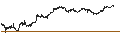 Intraday chart for MINI FUTURE SHORT - KRAFT HEINZ