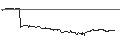 Intraday Chart für FAKTOR-OPTIONSSCHEIN - HEWLETT PACKARD ENTERPRISE