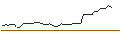 Intraday chart for FAKTOR-OPTIONSSCHEIN - ZEALAND PHARMA