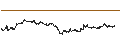 Intraday Chart für UNLIMITED TURBO LONG - CAPGEMINI