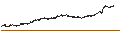 Intraday Chart für MINI FUTURE SHORT - RANDSTAD