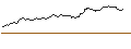 Intraday Chart für DISCOUNT-ZERTIFIKAT - SWISS RE