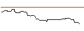 Intraday chart for UNICREDIT BANK/CALL/KRAFT HEINZ/40/0.1/15.01.25