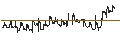 Intraday Chart für HSBC/CALL/SNAP/28/1/15.01.25