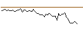 Intraday Chart für MORGAN STANLEY PLC/CALL/NORFOLK SOUTHERN/280/0.1/20.12.24