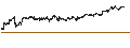 Intraday Chart für BEST UNLIMITED TURBO LONG CERTIFICATE - DEUTSCHE TELEKOM