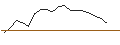 Intraday Chart für JP MORGAN/PUT/CORTEVA/60/0.1/17.01.25