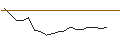 Intraday chart for JP MORGAN/CALL/CORTEVA/75/0.1/17.01.25