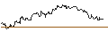 Intraday Chart für OPEN END TURBO PUT-OPTIONSSCHEIN MIT SL - MOSAIC
