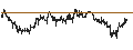 Intraday Chart für TURBO BEAR OPEN END - IBERDROLA