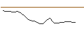 Intraday Chart für JP MORGAN/CALL/ESTEE LAUDER `A`/240/0.1/17.01.25