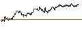 Intraday Chart für CAPPED BONUS CERTIFICATE - AEX