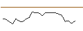 Intraday Chart für JP MORGAN/CALL/MARVELL TECHNOLOGY/70/0.1/17.01.25