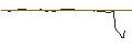 Intraday Chart für PUT - SPRINTER OPEN END - FEDEX CORP