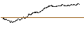 Intraday Chart für UNLIMITED TURBO BEAR - NEXITY