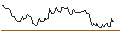 Intraday Chart für MINI FUTURE LONG - SHUTTERSTOCK