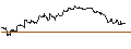 Intraday Chart für TURBO UNLIMITED SHORT- OPTIONSSCHEIN OHNE STOPP-LOSS-LEVEL - MOSAIC