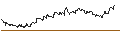 Intraday Chart für OPEN END TURBO PUT-OPTIONSSCHEIN MIT SL - PERNOD RICARD