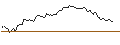 Intraday Chart für PUT - SPRINTER OPEN END - MOSAIC