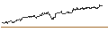 Intraday chart for CAPPED BONUS CERTIFICATE - ESSILORLUXOTTICA