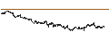 Intraday Chart für BANK VONTOBEL/CALL/BMW/120/0.1/20.12.24