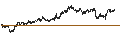 Intraday chart for BANK VONTOBEL/PUT/BMW/120/0.1/20.12.24