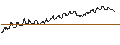 Intraday-grafiek van TURBO UNLIMITED LONG- OPTIONSSCHEIN OHNE STOPP-LOSS-LEVEL - REGENERON PHARMACEUTICALS