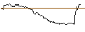 Intraday-grafiek van OPEN END TURBO CALL-OPTIONSSCHEIN MIT SL - BAVARIAN NORDIC