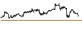 Intraday Chart für BEST UNLIMITED TURBO LONG CERTIFICATE - ROLLS ROYCE