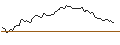 Intraday Chart für PUT - SPRINTER OPEN END - MOSAIC