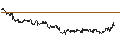 Grafico intraday di TURBO UNLIMITED SHORT- OPTIONSSCHEIN OHNE STOPP-LOSS-LEVEL - UNILEVER
