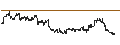 Gráfico intradía de UNLIMITED TURBO LONG - CONAGRA BRANDS