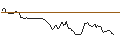 Intraday Chart für BANK VONTOBEL/PUT/ARM HOLDINGS ADR/72/0.1/17.01.25