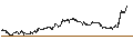 Intraday chart for BEST UNLIMITED TURBO SHORT CERTIFICATE - SALVATORE FERRAGAMO