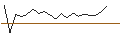 Intraday Chart für JP MORGAN/CALL/DEUTSCHE TELEKOM/31.5/1/20.06.25