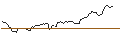 Intraday Chart für BANK VONTOBEL/CALL/USD/JPY/168/100/21.03.25