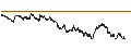 Intraday chart for JP/CALL/HANG SENG/19400/0.0001/30.07.24